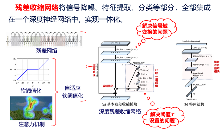 机器学习模型的泛化能力不足,有什么改进思路? - 知乎
