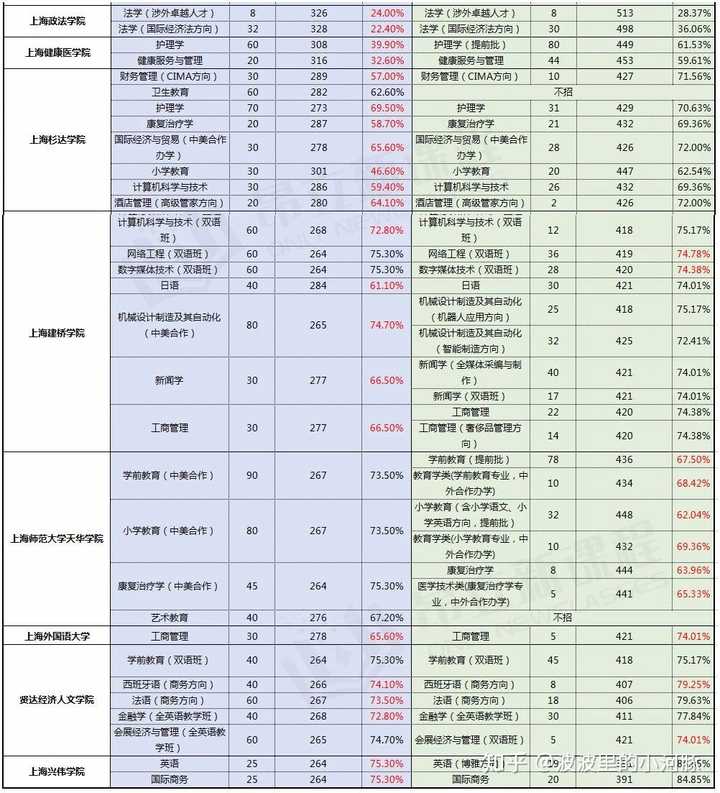 春考很難錄取嗎多少分有希望_春考難不難考_春考很難錄取嗎