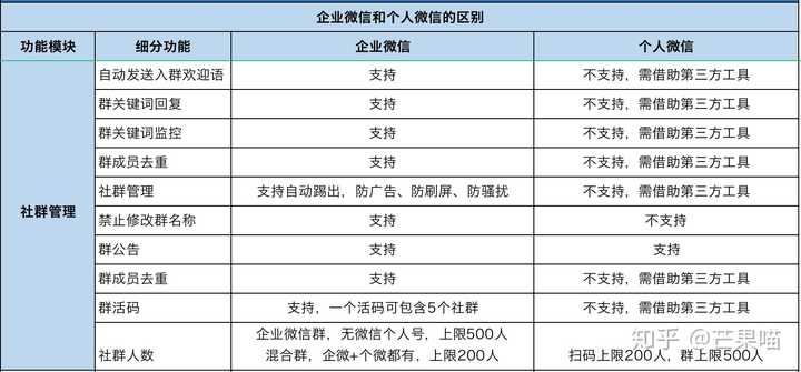 企业微信朋友圈在哪里看_微信企业可以看到朋友圈吗_微信看企业微信朋友圈