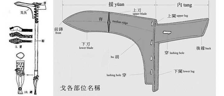 鐏在《说文》里解释为“柲下铜”,实物是什么样,有图示吗? - 知乎