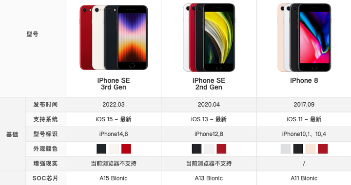 如何看待iPhone SE 4 或将基于iPhone XR 采用6.1 英寸LCD 刘海屏？ - 知乎