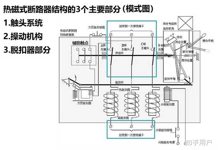 塑壳断路器32/100是到了32A再延时几秒就跳闸吗? 知乎
