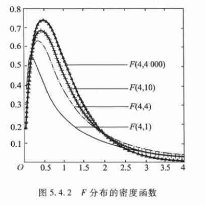 如何通俗易懂的说明t分布 和f分布和卡方分布呢? - 知乎