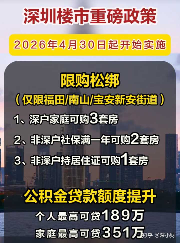 如何看待深圳放开限购？ - 知乎