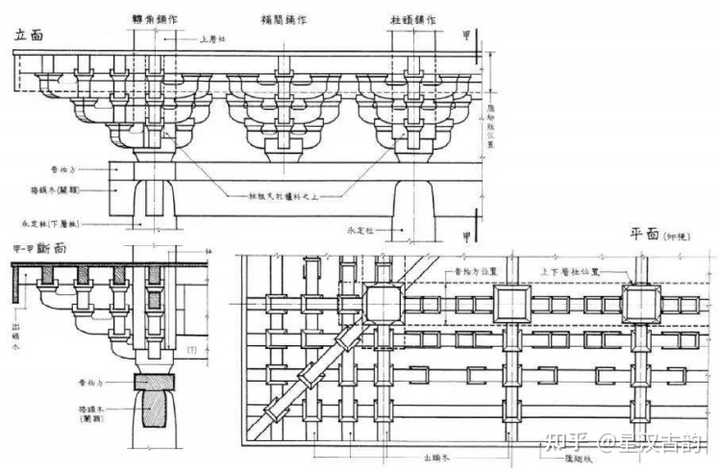 中国古代楼阁式建筑结构的形式与特点分别是什么？ - 知乎