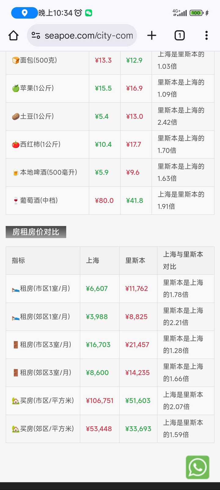 如何看待中国目前的整体物价水平？ - 知乎用户的回答- 知乎