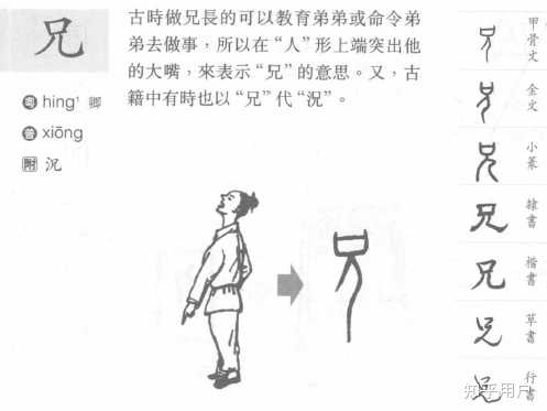 “兄”字初文何象,何以表“兄”? - 知乎