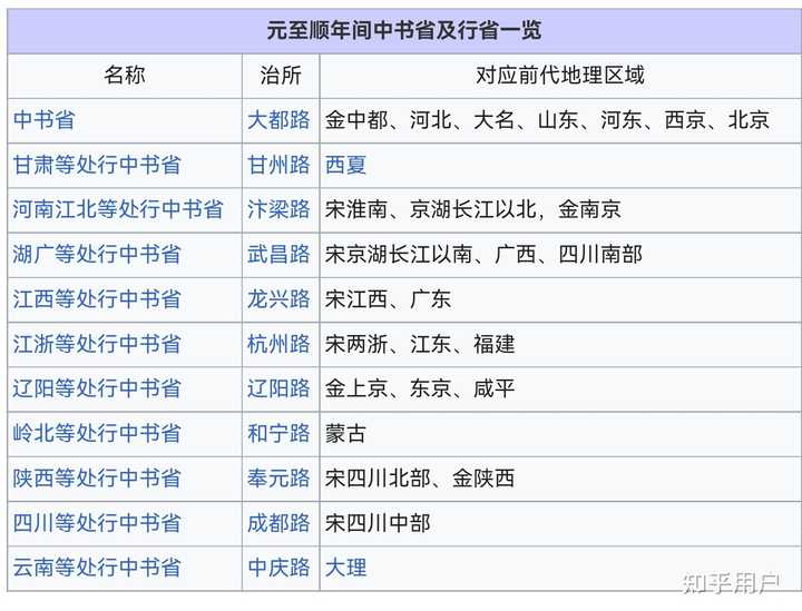 行中书省的行是什么意思? - 知乎
