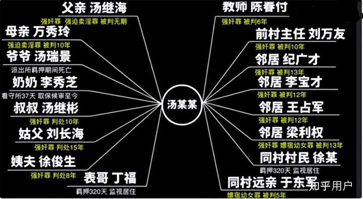 你对汤兰兰案怎么看？你认为的真相是什么？ - 知乎