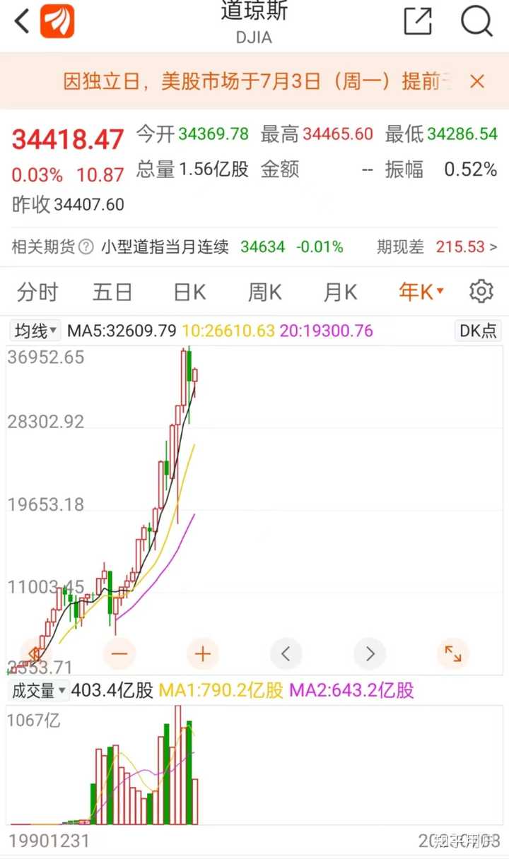 为什么美元存款时间越长给的利率越低？ - 知乎