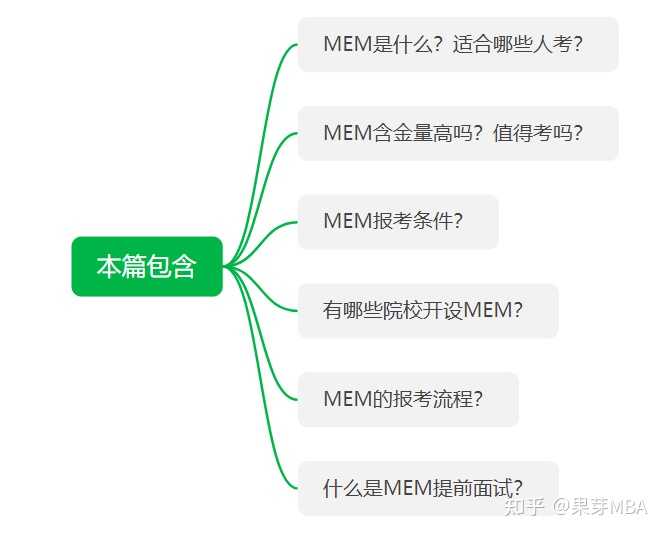 mem好考么，对于职业发展帮助大么？ - 知乎