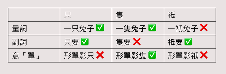 “祗”,“祇”,“只”,它們是它们是什么混用的? - 知乎