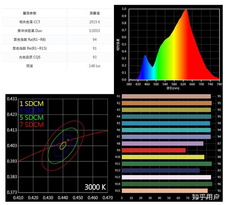 RGB和RGBW LED的颜色差异？ - 知乎