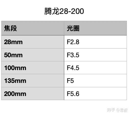 SONY鏡頭收購