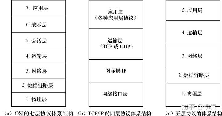 计算机原理教案下载_计算机原理课件_计算机原理教学计划