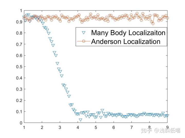 理论物理学家 Philip W. Anderson 逝世，如何评价他一生的贡献？ - 知乎
