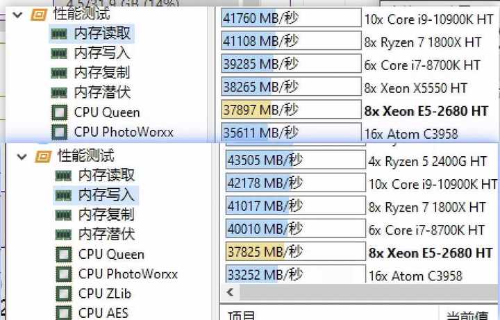 ECC内存与普通内存的区别究竟有多大？  第1张