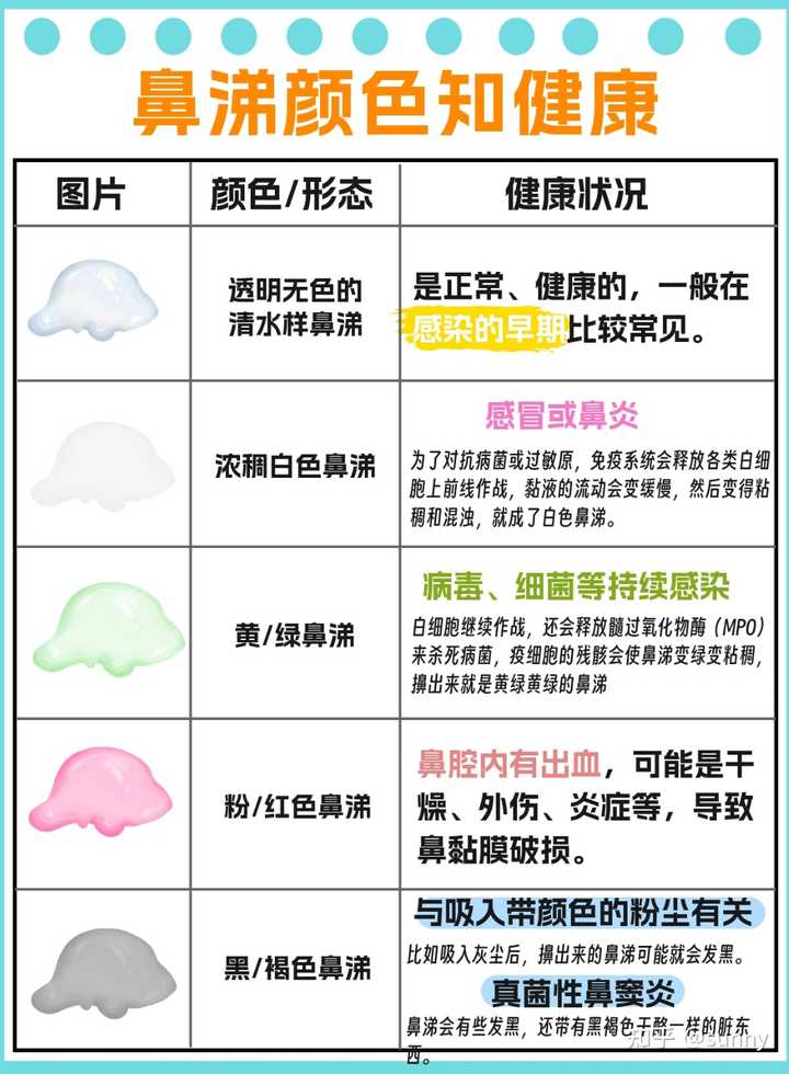 感冒的时候鼻涕颜色的变化能不能说明什么? - 知乎