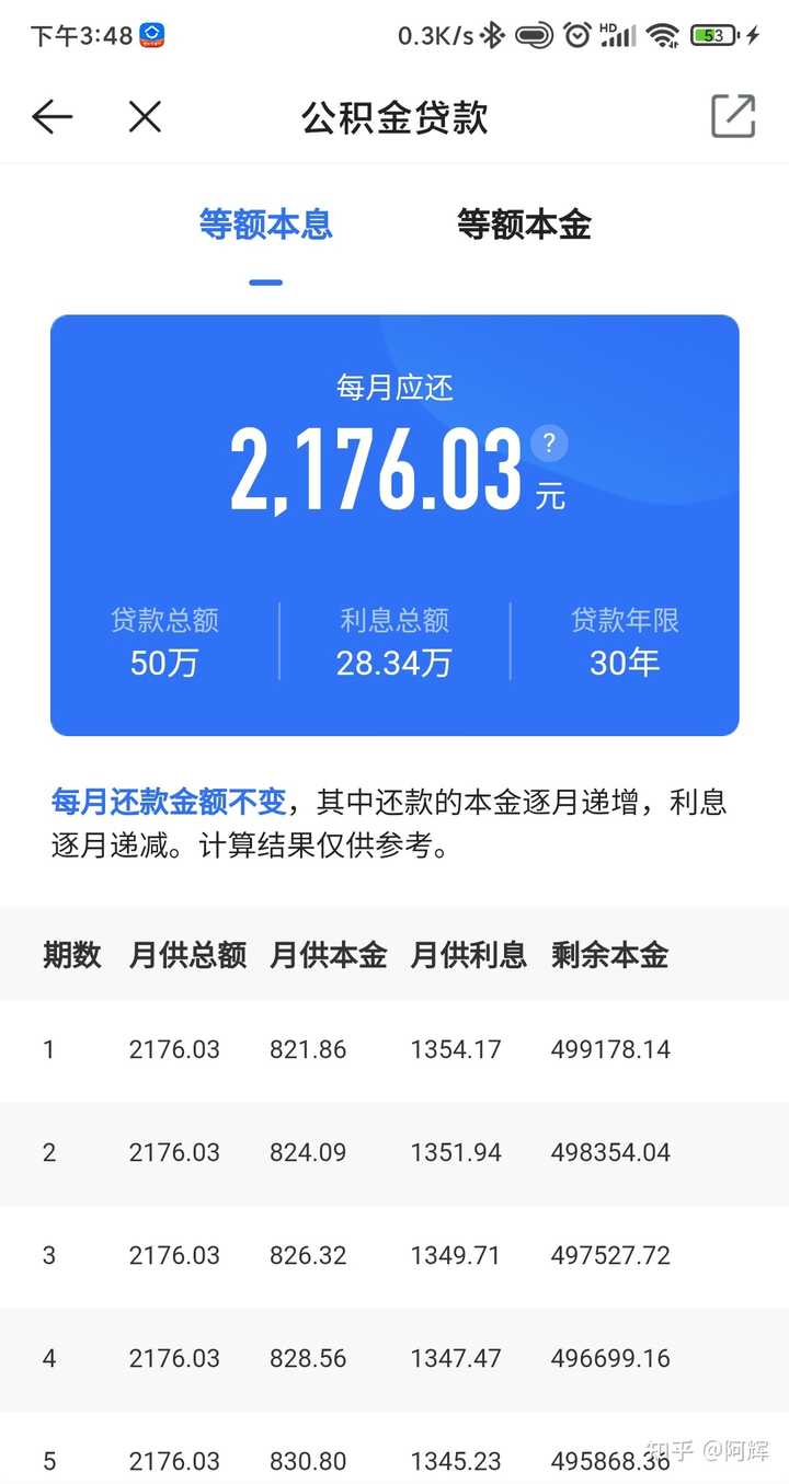 杭州本地人,月收入7000,有公积金,现手头100万,该如何选首套房? - 知乎