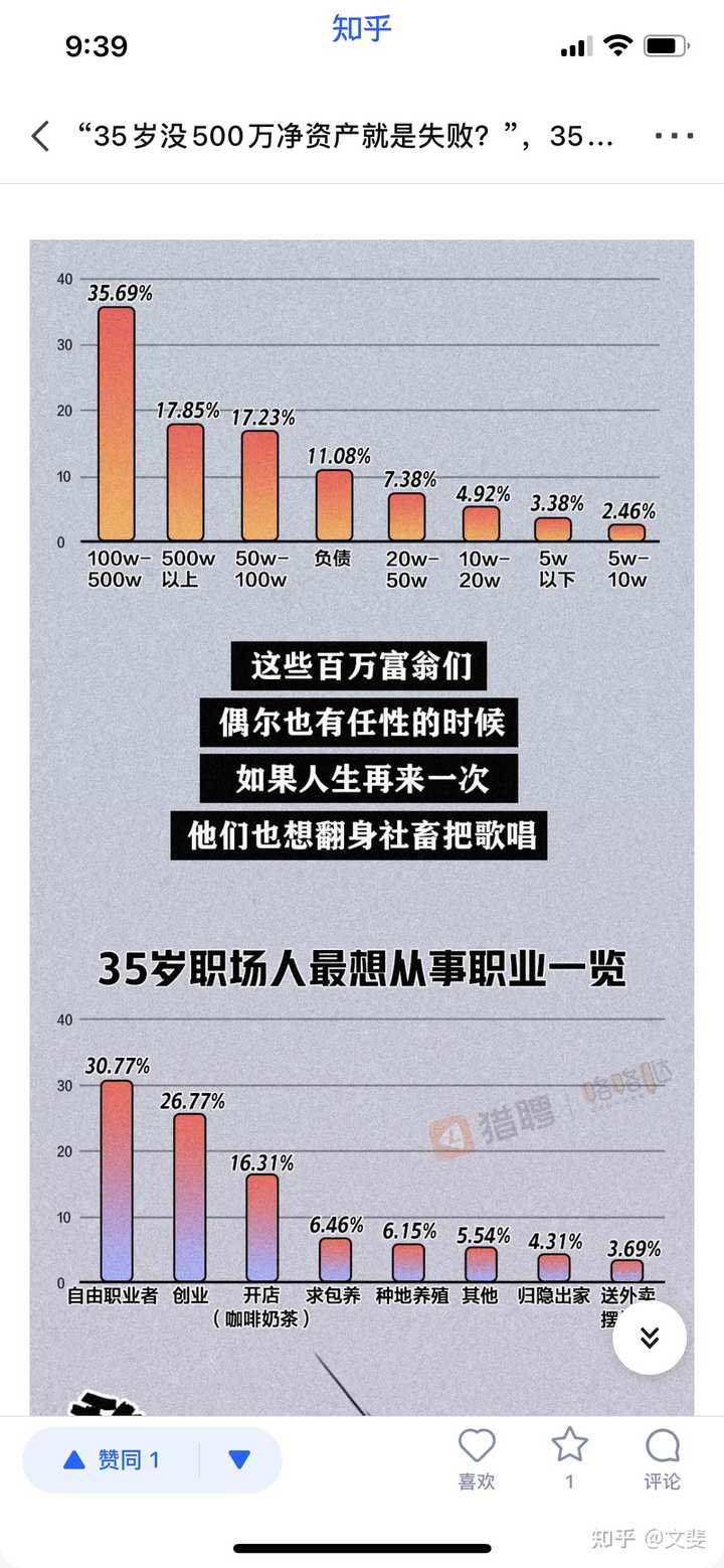 对于一个男人，35岁时资产100万多吗？ - 知乎