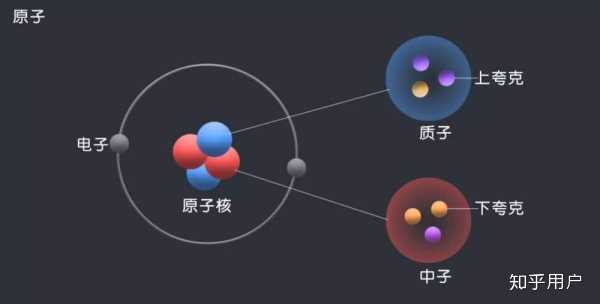 原子核的结构是什么样的? - 知乎