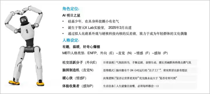 智元机器人灵犀X2 的定位是什么,有什么特点? - 知乎