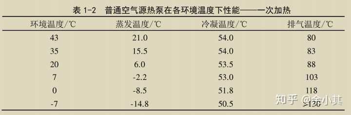 空气能热泵供暖和燃气供暖哪个效率更高？(图6)