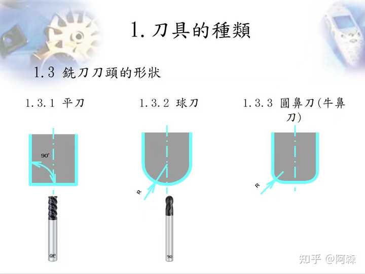 CNC加工中心怎么认识刀？ - 知乎