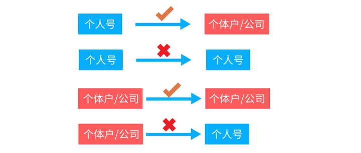 域名过户 转移,个人域名过户给企业  第1张