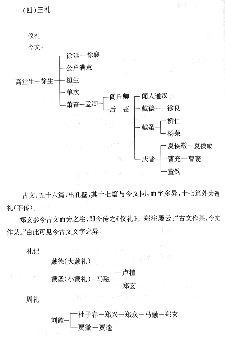 六经中的礼经到底是指周礼还是大小戴的礼记?还是直接指三礼? - 知乎