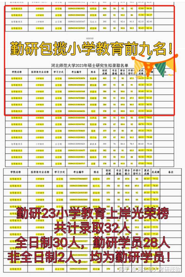 河北师范大学入取分数线_河北师大录取分数线2020年_河北师大录取分数线