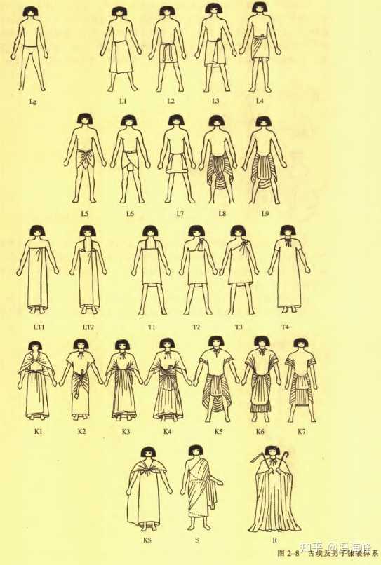 古埃及服饰和两河流域服饰有什么异同点? - 知乎