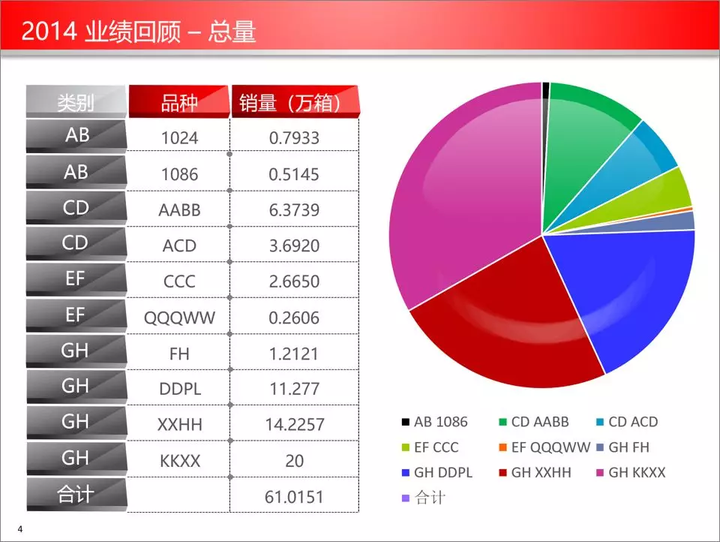 ppt怎么绘制表格