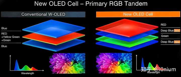 Oled R20 我们离 RGB OLED 显示器的出现还有多远? - 知乎