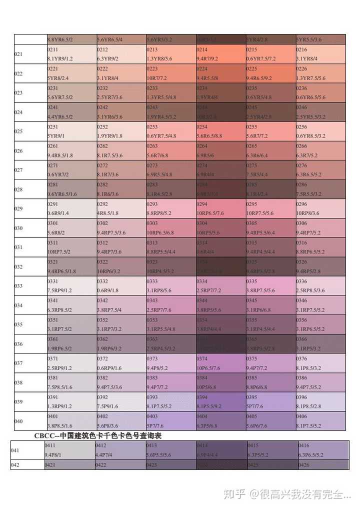 Cbcc Color Code CBCC(中国建筑色卡)是怎么编号的,一共多少颜色? - 知乎