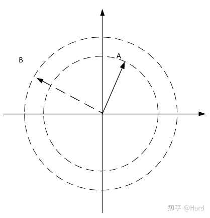 如何理解光学中的相位? - 知乎