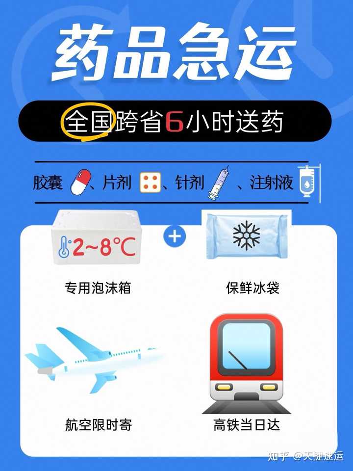 急用药品怎么快递？ - 知乎
