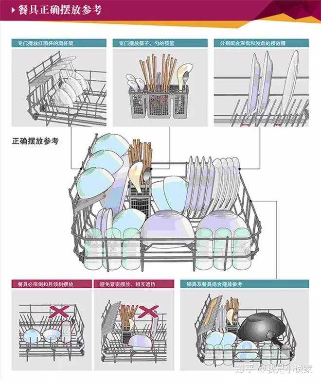 洗碗机内餐具怎么摆放洗的更干净? - 知乎 洗碗机内餐具怎么摆放洗的更干净? - 知乎