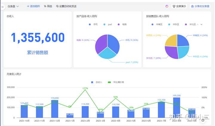 用飞书还是FlowUs？ - 知乎
