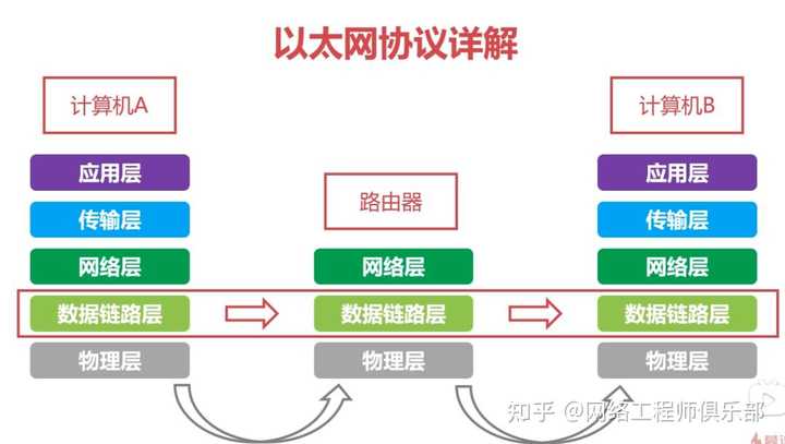 网络安全基础知识，如何正确学习，才能学好网络安全，渗透和加固?