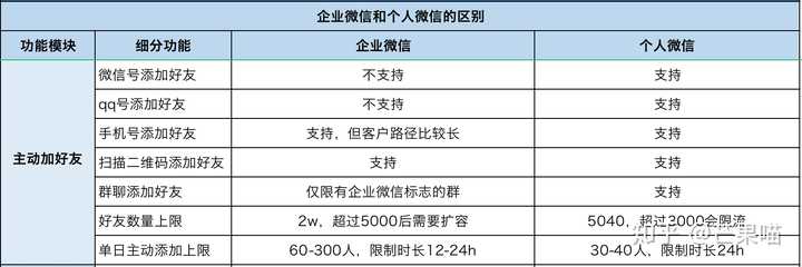 企业微信朋友圈在哪里看_微信看企业微信朋友圈_微信企业可以看到朋友圈吗
