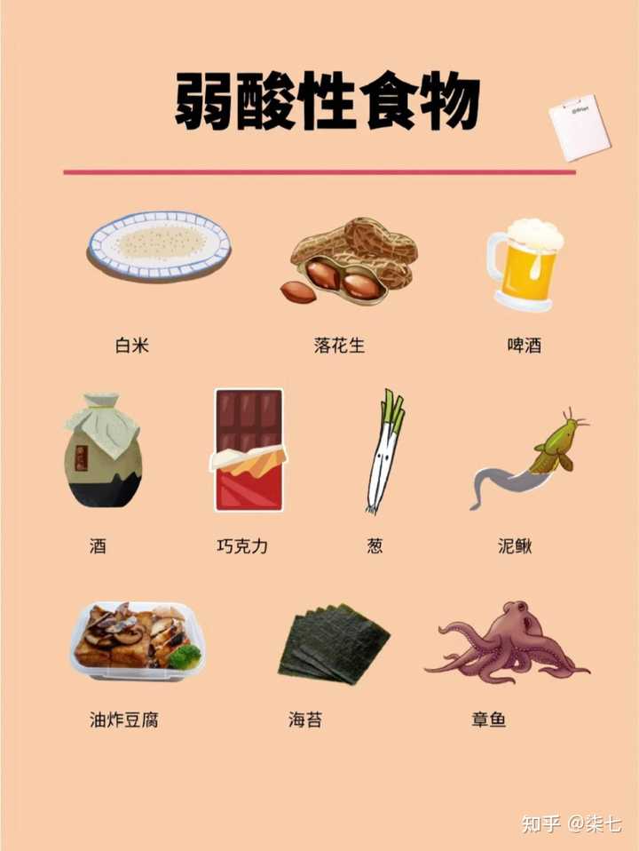 生活中哪些食物是碱性的? - 知乎
