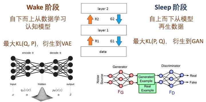 EM算法存在的意义是什么？ - 知乎