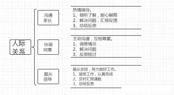 测试教案怎么写_教学测试设计_测试题教案怎么写