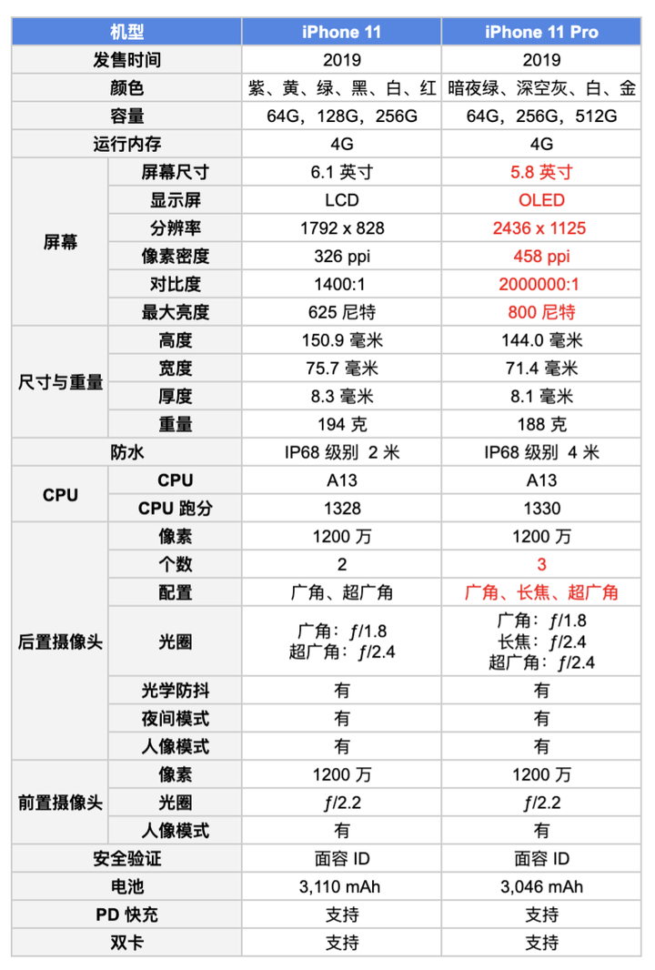 收購iPhone