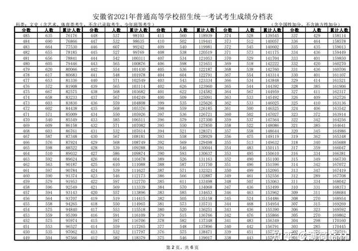 安徽高考录取查询具体时间_安徽高考录取结果公布时间_安徽高考录取结果公布时间几点