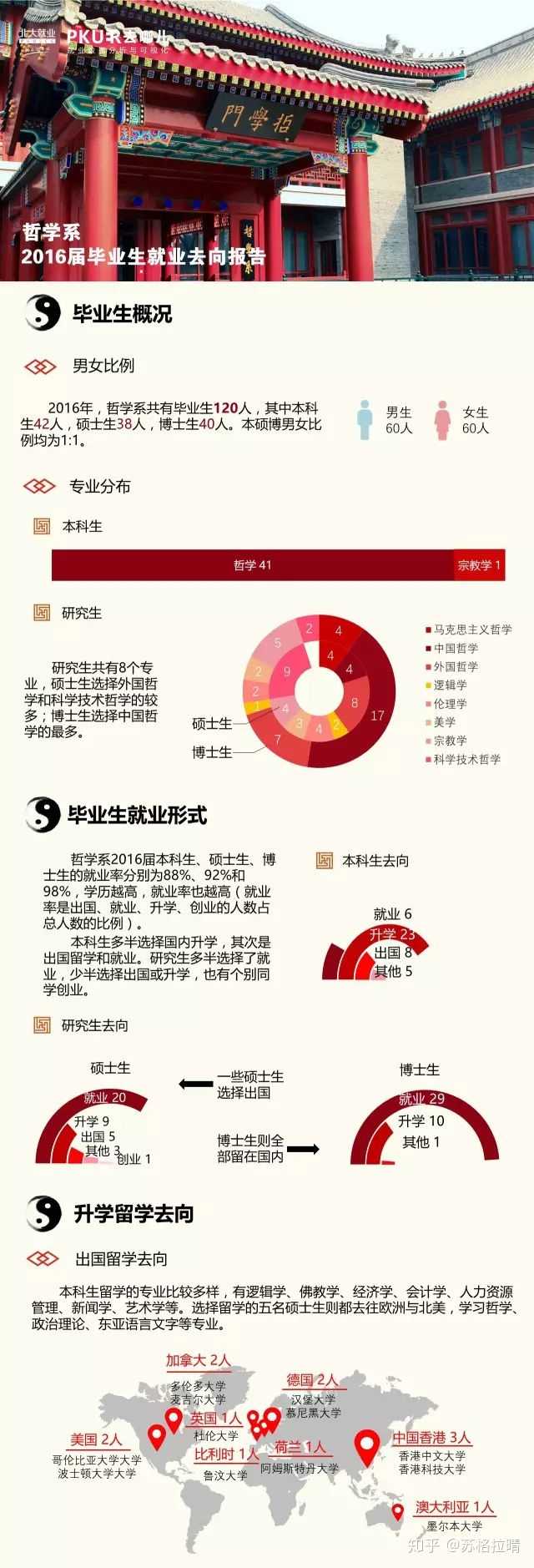 大学想读哲学，想了解一下哲学系大概是什么样的？ - 苏格拉晴的回答- 知乎