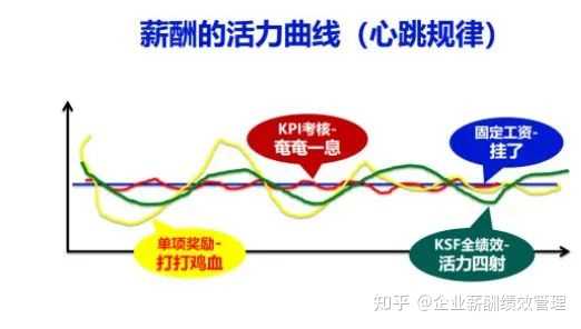 哪些激励措施可以真正激发员工的积极性？ - 知乎
