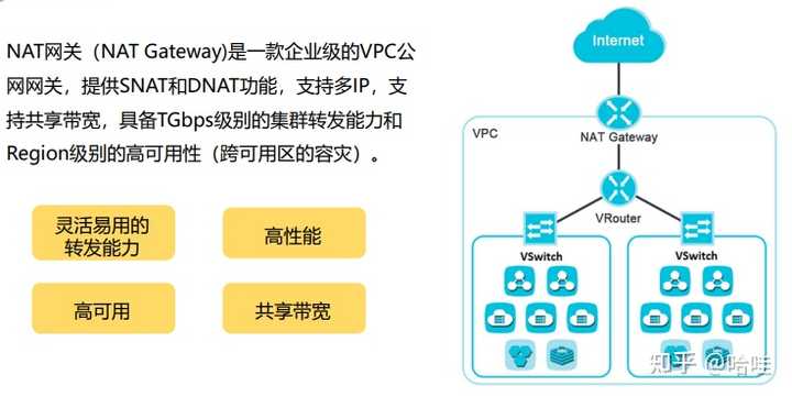 云间高速CDN和NAT网关如何实现快速互联网访问？  第1张