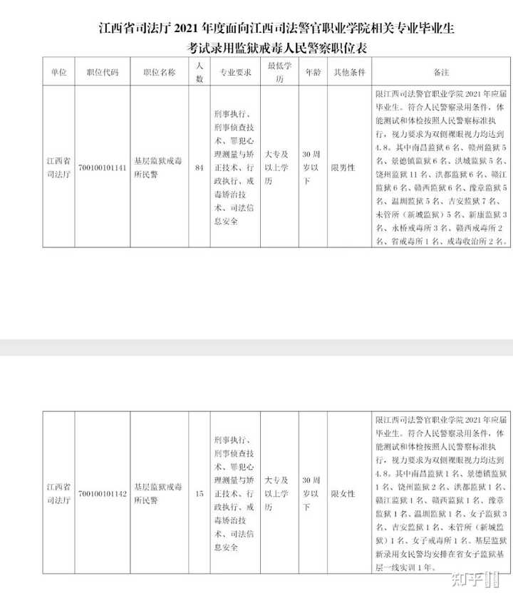 江西公安专科学校址_江西公安专科学校包分配吗_江西省公安专科学校